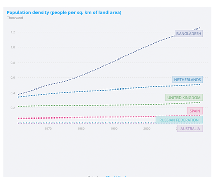 Population density (people per sq. km of land area)